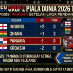 Klasemen Grup L Piala Dunia 2026 Terbaru: Posisi Panama Setelah Laga Perdana