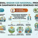 Mengenal Badan Gizi Nasional: Program, Visi, dan Dampaknya bagi Generasi Indonesia