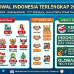 Jadwal Indonesia Terlengkap 2026: Kalender Libur Nasional, Cuti Bersama, dan Agenda Besar Tahun Ini