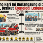 Aksi Demo Hari Ini Berlangsung di Sejumlah Kota, Berikut Kronologi Lengkapnya