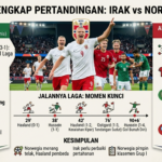 Norwegia Kalahkan Irak? Analisis Lengkap Pertandingan Irak vs Norwegia