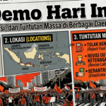Demo Hari Ini: Jadwal, Lokasi, dan Tuntutan Massa di Berbagai Daerah Indonesia