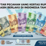 Daftar Pecahan Uang Kertas Rupiah yang Masih Berlaku di Indonesia Tahun 2026
