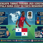 Mengapa Timnas Panama Jadi Sorotan di Piala Dunia 2026? Ini Fakta Menariknya