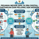 Pegawai Negeri Sipil di Era Digital: Tantangan dan Peluang ASN Modern