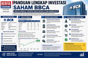 Panduan Lengkap Investasi Saham BBCA: Analisis Kinerja, Prospek Masa Depan, dan Cara Membelinya