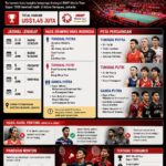 Indonesia Terbuka 2026: Jadwal, Hasil Drawing, Peta Persaingan, dan Panduan Nonton Lengkap
