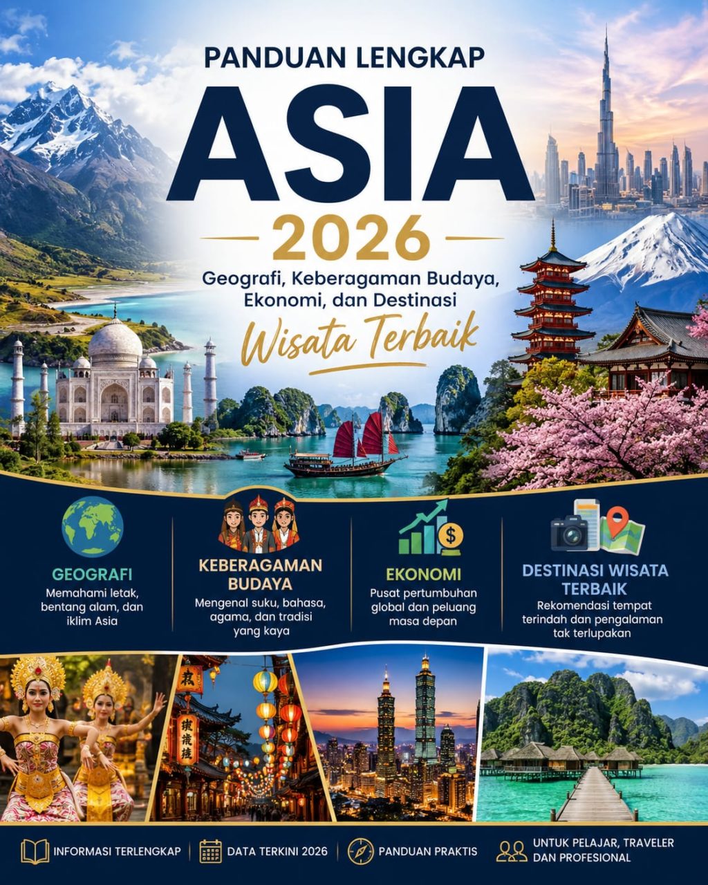 Panduan Lengkap Asia 2026: Geografi, Keberagaman Budaya, Ekonomi, dan Destinasi Wisata Terbaik