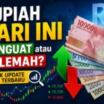 Rupiah Hari Ini Menguat atau Melemah? Simak Update Kurs Terbaru
