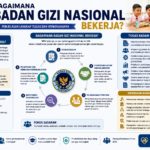 Bagaimana Badan Gizi Nasional Bekerja? Penjelasan Lengkap Tugas dan Wewenangnya