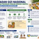 Badan Gizi Nasional dan Program Makan Bergizi Gratis: Fakta, Tujuan, dan Manfaatnya