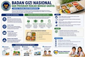 Badan Gizi Nasional dan Program Makan Bergizi Gratis: Fakta, Tujuan, dan Manfaatnya