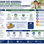 Badan Gizi Nasional: Solusi untuk Mengatasi Masalah Gizi dan Stunting di Indonesia