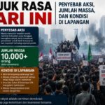 Unjuk Rasa Hari Ini: Penyebab Aksi, Jumlah Massa, dan Kondisi di Lapangan
