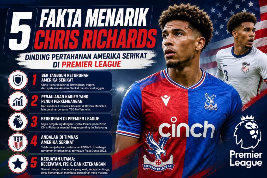 5 Fakta Menarik Chris Richards, Dinding Pertahanan Amerika Serikat di Premier League buatkan gambar dari judul tersebut