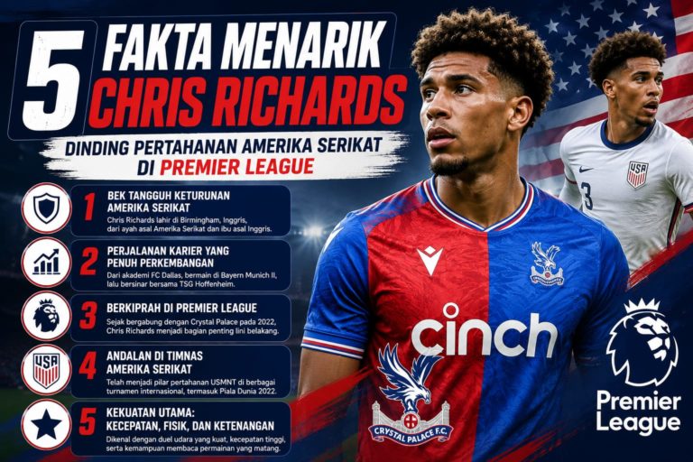 5 Fakta Menarik Chris Richards, Dinding Pertahanan Amerika Serikat di Premier League buatkan gambar dari judul tersebut