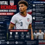 Peran Vital Chris Richards di Timnas Amerika Serikat: Calon Legenda Baru?