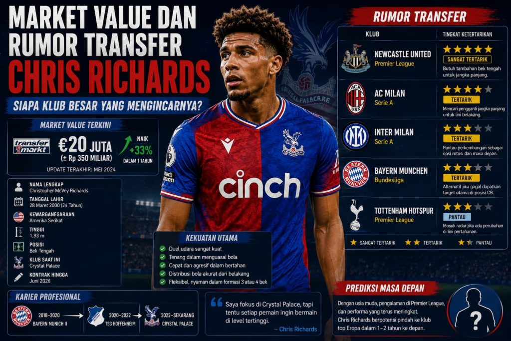 Market Value dan Rumor Transfer Chris Richards: Siapa Klub Besar yang Mengincarnya?
