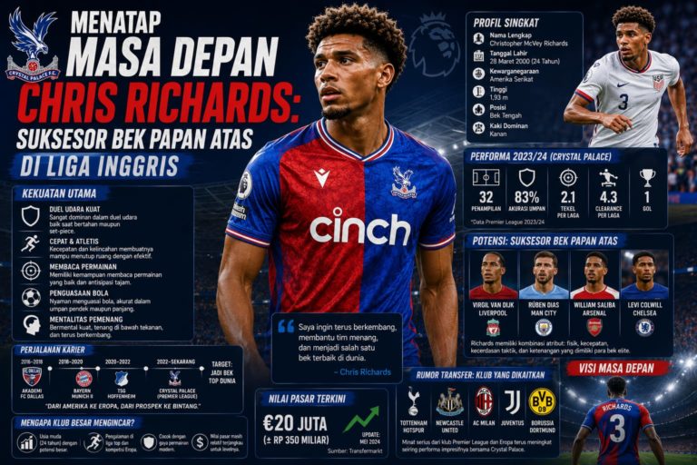 Menatap Masa Depan Chris Richards: Suksesor Bek Papan Atas di Liga Inggris