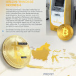 Peluang Bisnis Waralaba ATM Bitcoin di Indonesia, Apakah Menguntungkan?