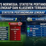 Irak vs Norwegia: Statistik Pertandingan Lengkap dan Klasemen Terbaru