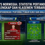 Rekap Irak vs Norwegia: Performa Pemain Kunci dan Analisis Taktik