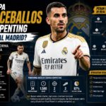 Mengapa Dani Ceballos Masih Penting bagi Real Madrid? Analisis Performa dan Taktiknya