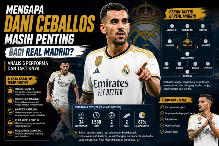 Mengapa Dani Ceballos Masih Penting bagi Real Madrid? Analisis Performa dan Taktiknya