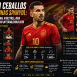 Dani Ceballos di Timnas Spanyol: Perjalanan, Prestasi, dan Masa Depan Internasionalnya