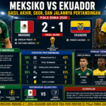 Meksiko vs Ekuador: Hasil Akhir, Skor, dan Jalannya Pertandingan Piala Dunia 2026