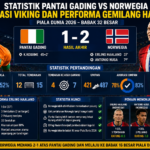 Statistik Meksiko vs Ekuador: Penguasaan Bola, Peluang, dan Performa Pemain Terbaik