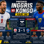 Prediksi Inggris vs Kongo Hari Ini: Analisis Kekuatan Tim dan Peluang Lolos