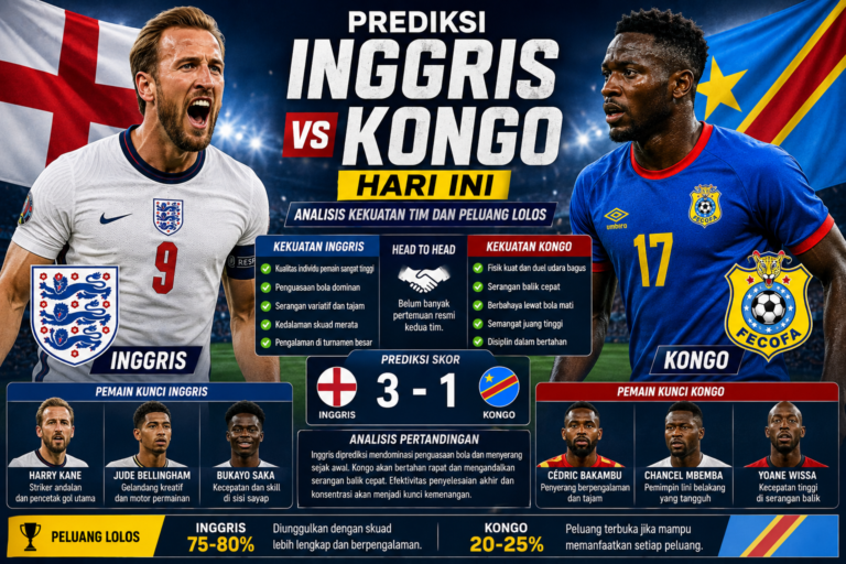 Prediksi Inggris vs Kongo Hari Ini: Analisis Kekuatan Tim dan Peluang Lolos
