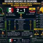Review Meksiko vs Ekuador: Duel Sengit yang Menentukan Langkah ke Babak Selanjutnya