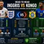 Head to Head Inggris vs Kongo: Statistik Pertemuan, Performa, dan Fakta Menarik