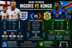 Head to Head Inggris vs Kongo: Statistik Pertemuan, Performa, dan Fakta Menarik