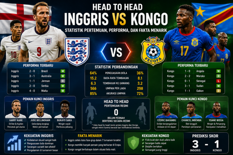 Head to Head Inggris vs Kongo: Statistik Pertemuan, Performa, dan Fakta Menarik