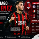 Santiago Giménez: Profil, Perjalanan Karier, dan Statistik Gol Terbaru Striker AC Milan 2026