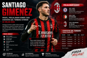 Santiago Giménez: Profil, Perjalanan Karier, dan Statistik Gol Terbaru Striker AC Milan 2026