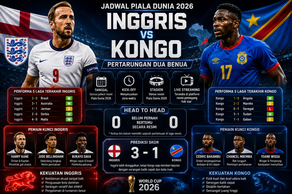 Jadwal Inggris vs Kongo di Piala Dunia 2026: Jam Tayang, Live Streaming, dan Prediksi