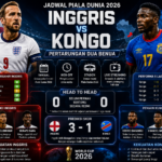Jadwal Inggris vs Kongo di Piala Dunia 2026: Jam Tayang, Live Streaming, dan Prediksi