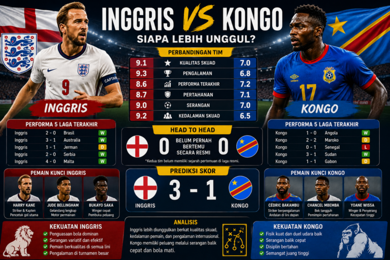 Inggris vs Kongo: Siapa Lebih Unggul? Perbandingan Skuad, Statistik, dan Prediksi Skor
