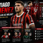 Mengapa Santiago Giménez Jadi Andalan AC Milan? Kisah Sukses dari Cruz Azul hingga Serie A