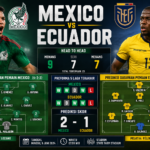 Mexico vs Ecuador: Susunan Pemain, Head to Head, dan Prediksi Skor Lengkap