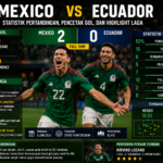 Mexico vs Ecuador: Statistik Pertandingan, Pencetak Gol, dan Highlight Laga