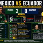 Mexico vs Ecuador: Siapa yang Lolos? Analisis Hasil dan Momen Penting Pertandingan