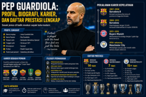 Pep Guardiola: Profil, Biografi, Karier, dan Daftar Prestasi Lengkap