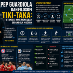 Pep Guardiola dan Filosofi Tiki-Taka: Strategi yang Mengubah Sepak Bola Modern