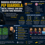 Rahasia Kesuksesan Pep Guardiola: Taktik, Formasi, dan Gaya Melatih yang Mendunia