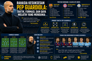 Rahasia Kesuksesan Pep Guardiola: Taktik, Formasi, dan Gaya Melatih yang Mendunia